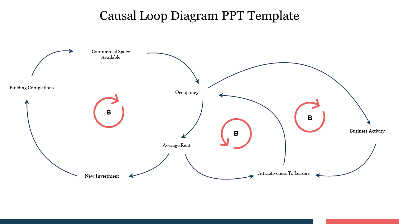 Creative Causal Loop Diagram PPT Template Design